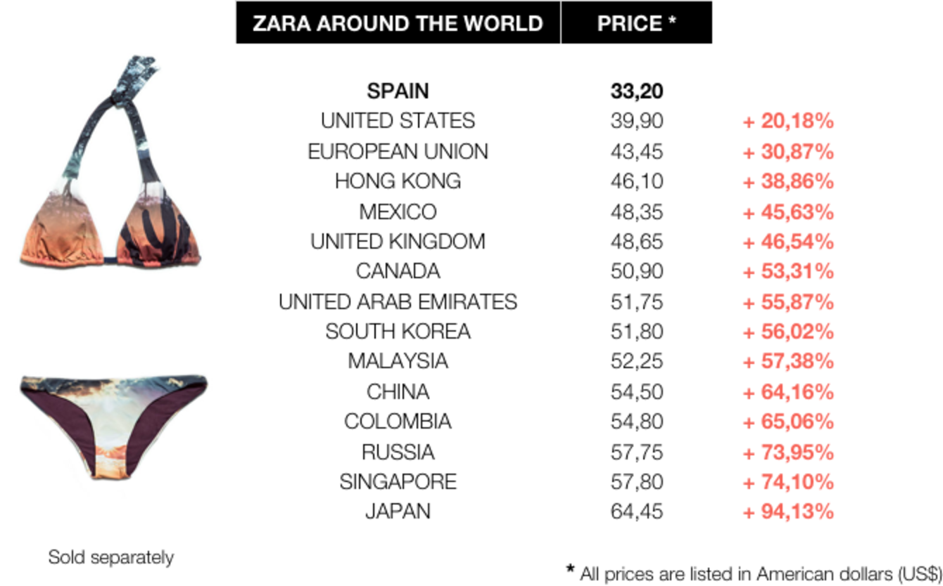 zara-has-a-pricing-and-sizing-problem-peacock-plume